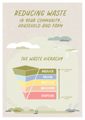Reducing Waste in your Community, Household and Farm