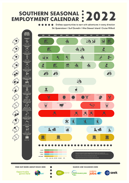 Southern (Otago & Southland) Seasonal Employment Calendar