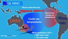 What is El Niño? What is La Niña?