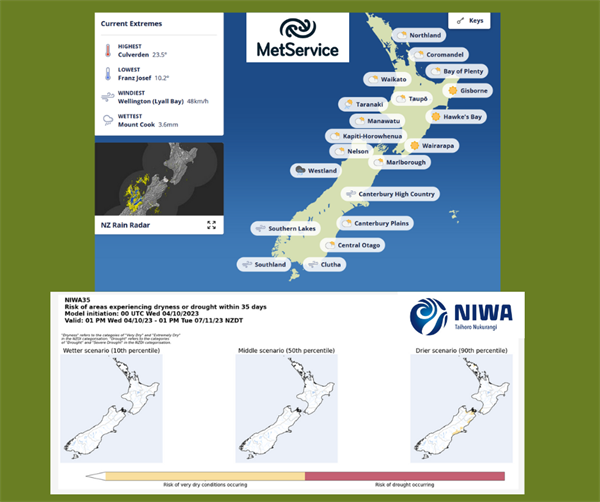 New Drought/Dry Forecasting Tools