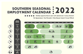 Southern (Otago & Southland) Seasonal Employment Calendar